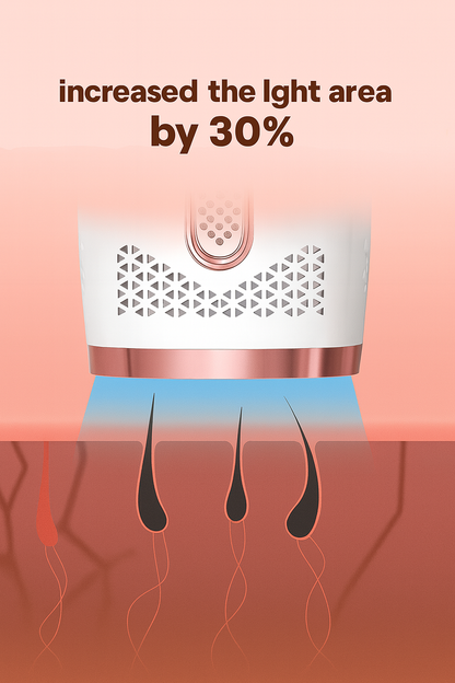 IPL Epilator Permanent Laser Hair Removal 999999 Pulses Depilador a Laser Bikini Trimmer Photoepilator