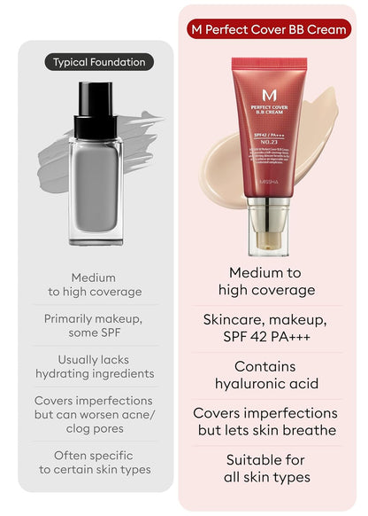 M Perfect Cover BB Cream No.23 Natural Beige -Light/Medium with Cool/Neutral Undertone SPF 42 PA +++ 1.69 Fl Oz - Tinted Moisturizer for Face with SPF